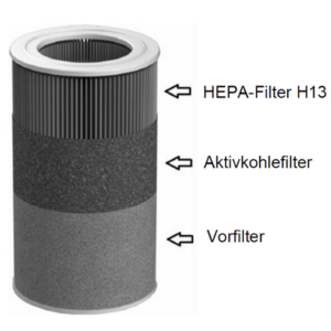 Ersatzfilter Sinclair Luftreiniger SP-75UV Hepa