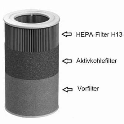 Ersatzfilter Sinclair Luftreiniger SP-75UV Hepa